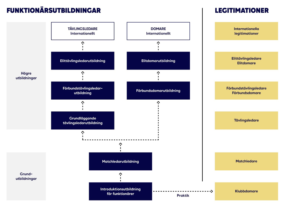 Utbildningsträd